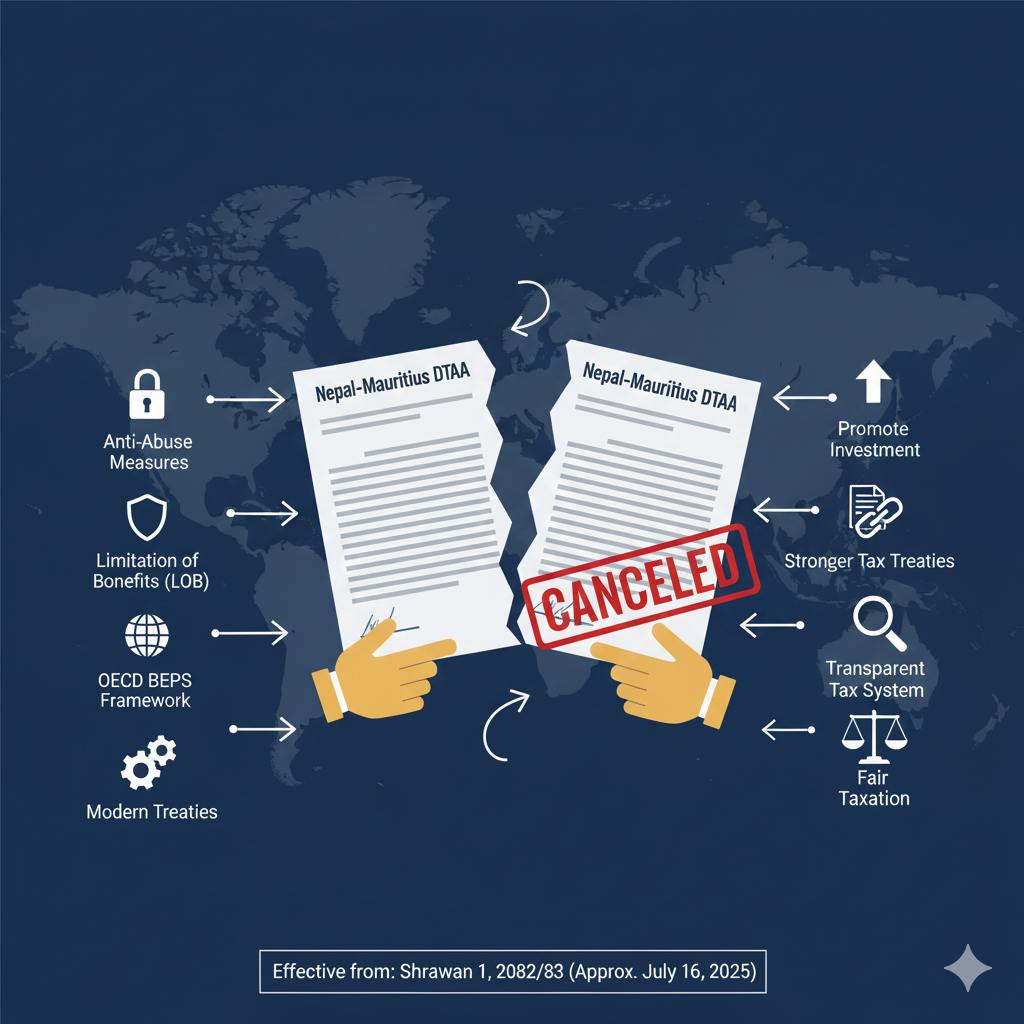 Nepal Officially Cancels Double Taxation Avoidance Agreement (DTAA) with Mauritius